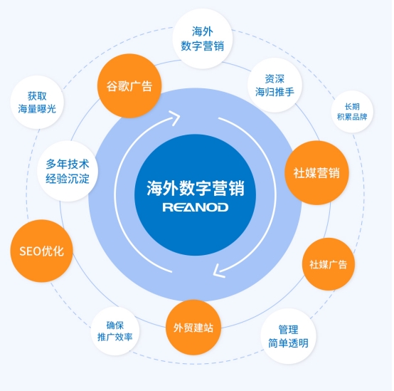 意昂4数字营销服务。