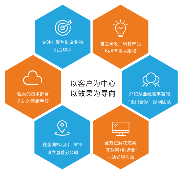 海风吹—架起工厂与外商的桥梁 海风吹—架起工厂与外商的桥梁